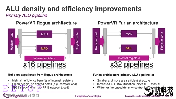 7年來第一次：PowerVR GPU升級真正全新架構