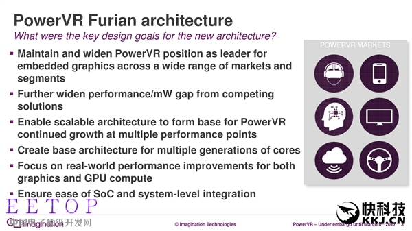 7年來第一次：PowerVR GPU升級真正全新架構