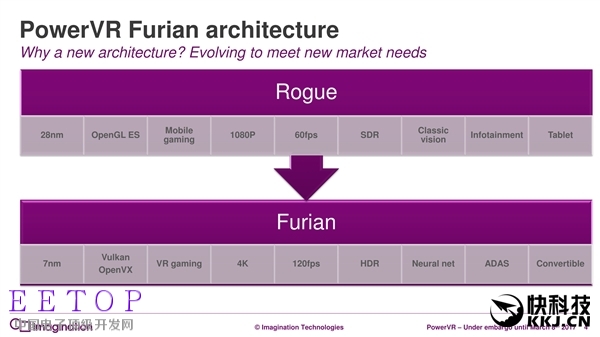 7年來第一次：PowerVR GPU升級真正全新架構