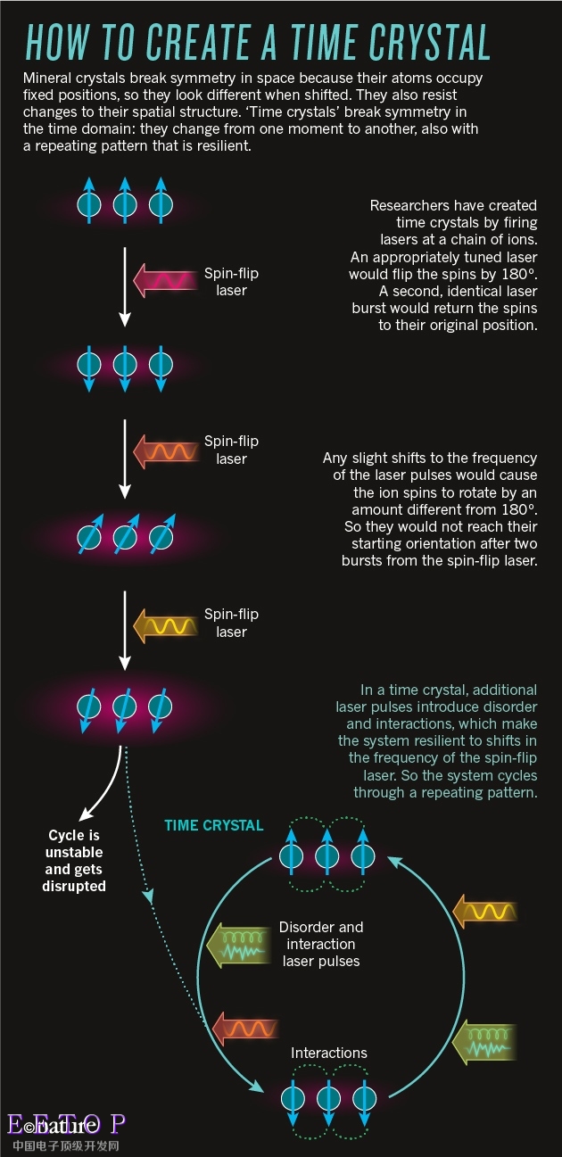 time-crystalsONLINE.jpg