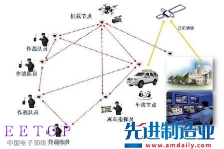 物聯(lián)網(wǎng)傳感器技術(shù)的發(fā)展趨勢(shì)及全球重要玩家
