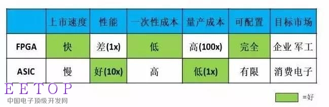 AI人工智能四大芯片流派華山論劍