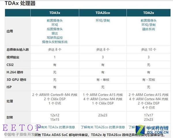德州儀器會收購AMD嗎？看完你就明白了