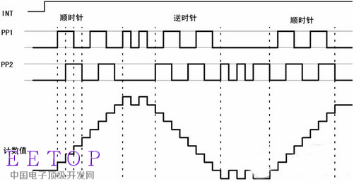 ESP中傳感器及接口技術的電路解析