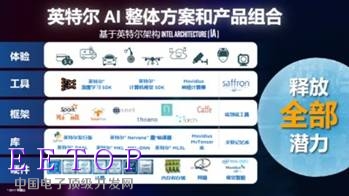 英特爾AI整體方案和產品組合