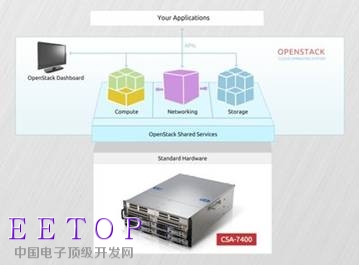 凌華科技CSA-7400