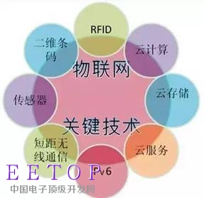 http://images.ofweek.com/Upload/News/2017-04/28/lime/1493342962553030617.jpg