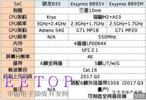 http://app.semi.org.cn/data/resource/Image/1493345670749044549.jpg