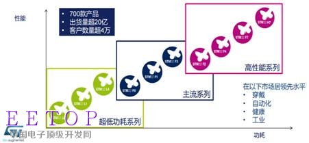 http://editerupload.eepw.com.cn/201705/ce2cedd7701653d03584836a871611c1.jpg