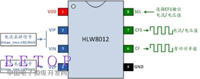 應物聯網而生：合力為HLW8012系列免校準電能計量芯片