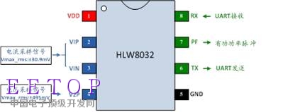 應物聯網而生：合力為HLW8012系列免校準電能計量芯片