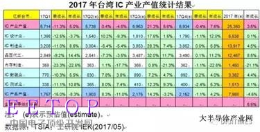 http://app.semi.org.cn/data/resource/Image/ddjj.jpg