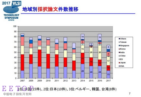 中國半導體工藝技術任重道遠：目前才搞定28nm量產