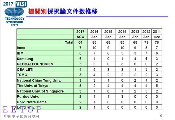 中國半導體工藝技術任重道遠：目前才搞定28nm量產