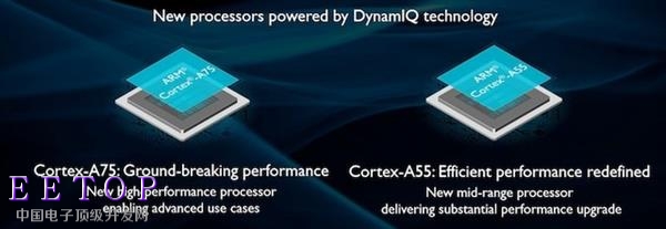 ARM發(fā)布Cortex-A75/A55 亮點(diǎn)卻是DynamIQ
