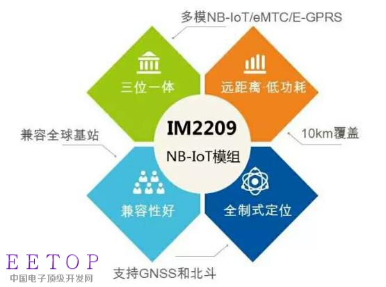 小模組·大生態 新華三正式發布NB-IoT模塊
