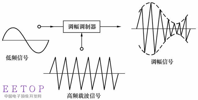 NB-IoT怎么把信號發出去？