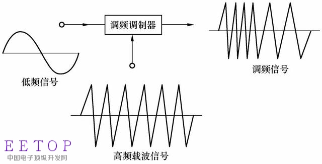 NB-IoT怎么把信號發出去？