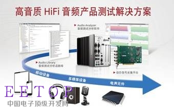 凌華科技HiFi音頻產品測試解決方案