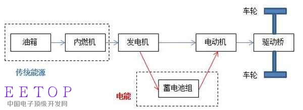 分析混合動(dòng)力汽車都是怎么“混”的