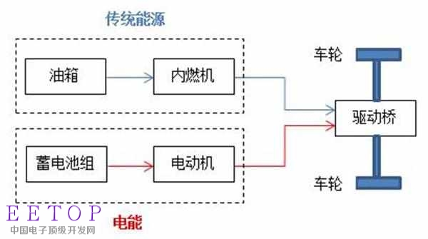 分析混合動(dòng)力汽車都是怎么“混”的