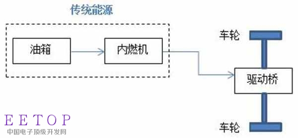 分析混合動(dòng)力汽車都是怎么“混”的