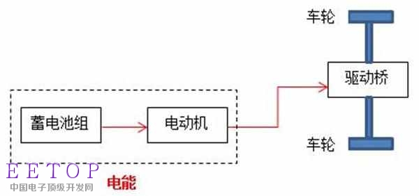 分析混合動(dòng)力汽車都是怎么“混”的