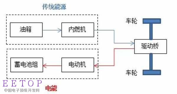 分析混合動(dòng)力汽車都是怎么“混”的