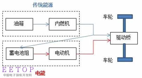 分析混合動(dòng)力汽車都是怎么“混”的