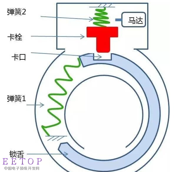 共享單車智能鎖工作原理