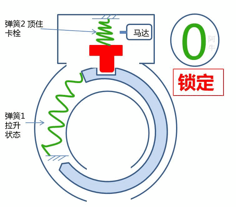共享單車智能鎖工作原理