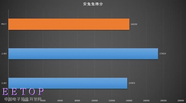 一核有難九核圍觀？ 聯發科Helio X30性能實測