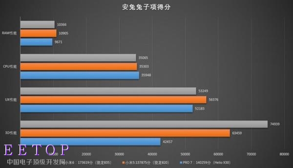 一核有難九核圍觀？ 聯發科Helio X30性能實測