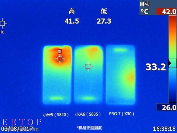 一核有難九核圍觀？ 聯發科Helio X30性能實測