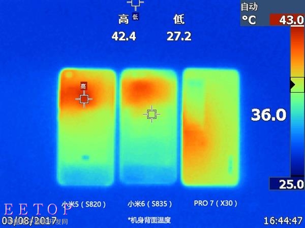 一核有難九核圍觀？ 聯發科Helio X30性能實測
