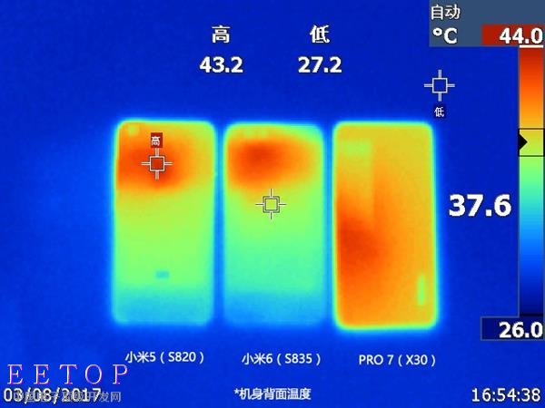 一核有難九核圍觀？ 聯發科Helio X30性能實測