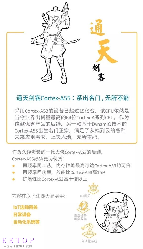 ARM最強移動平臺來了！一圖看懂Cortex-A75/Mali-G72