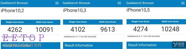 蘋果A11芯片深度解析：無敵CPU+自研GPU+AI神經引擎