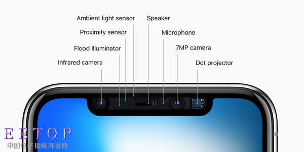 iPhone X的原深感攝像頭基本上就是一部新版K