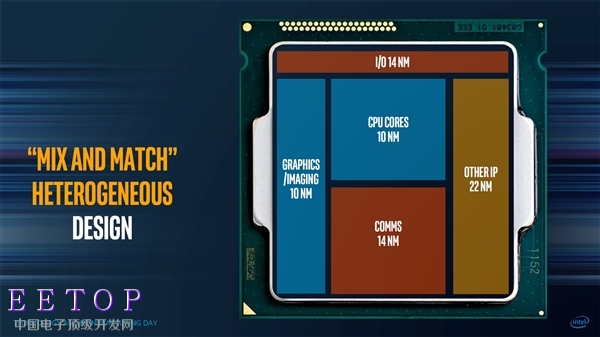 Intel/AMD首款合作CPU新品細節曝光：核顯Vega