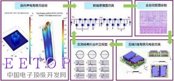 RDA“Easy-Filtering”產(chǎn)品開發(fā)流程