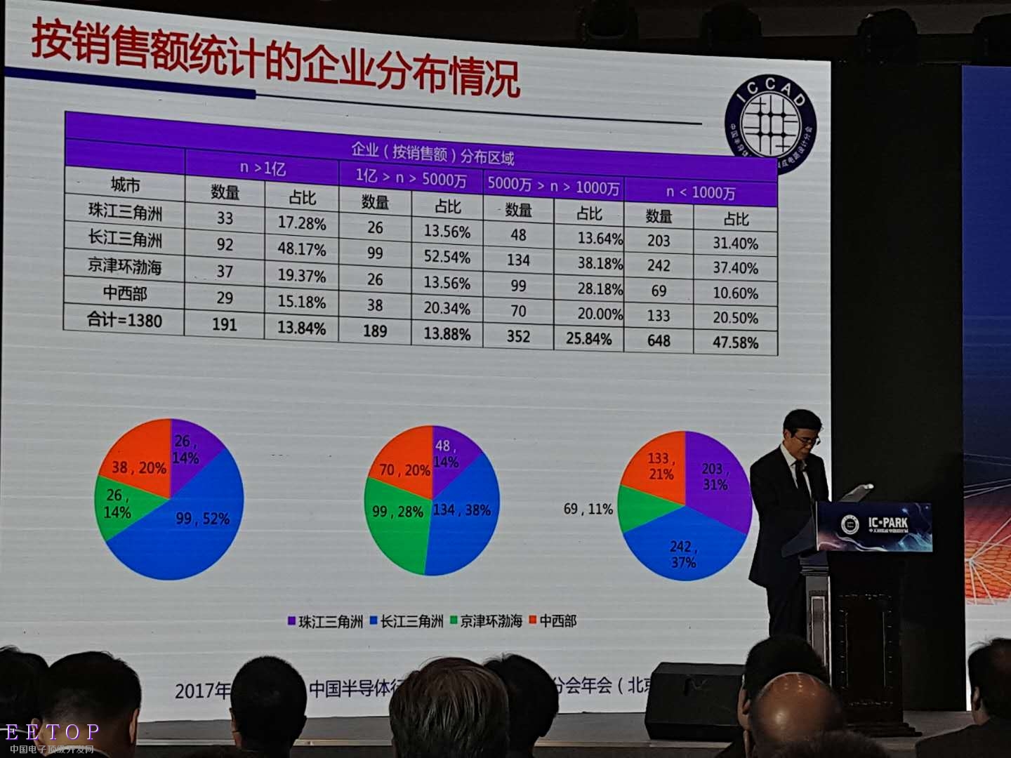 20171116-ICCAD-12