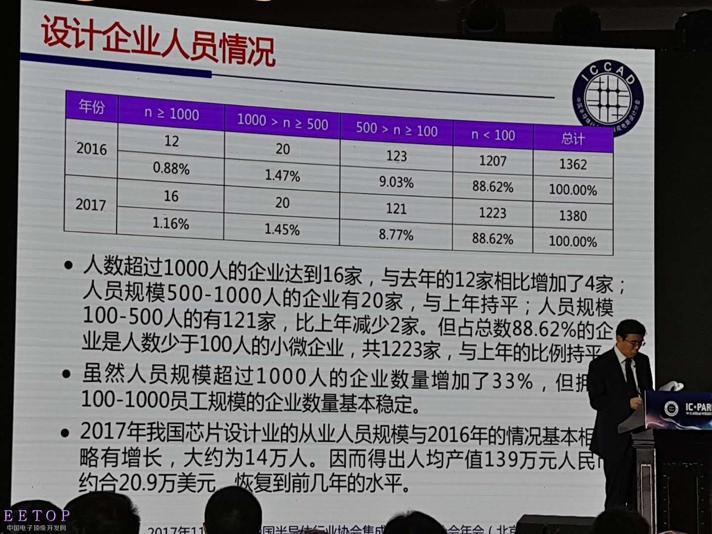20171116-ICCAD-13