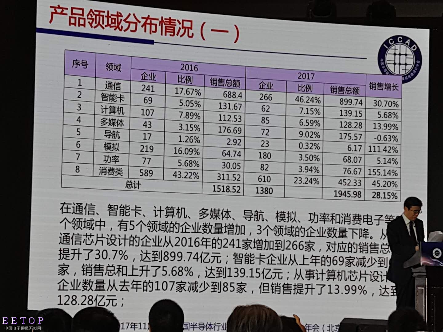 20171116-ICCAD-14