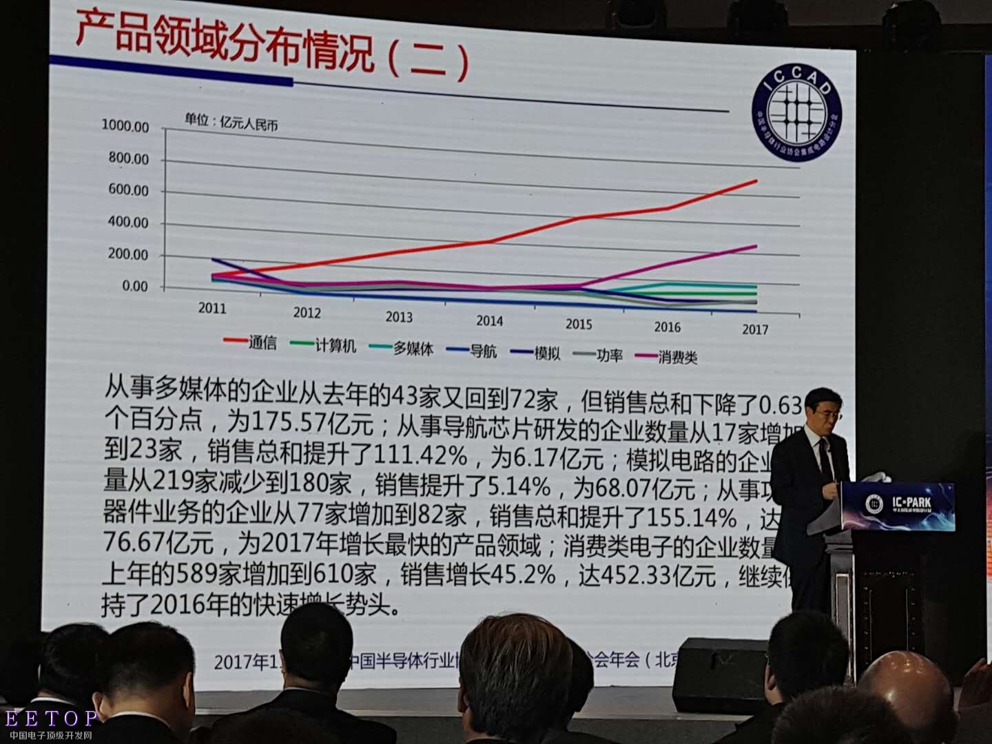 20171116-ICCAD-15