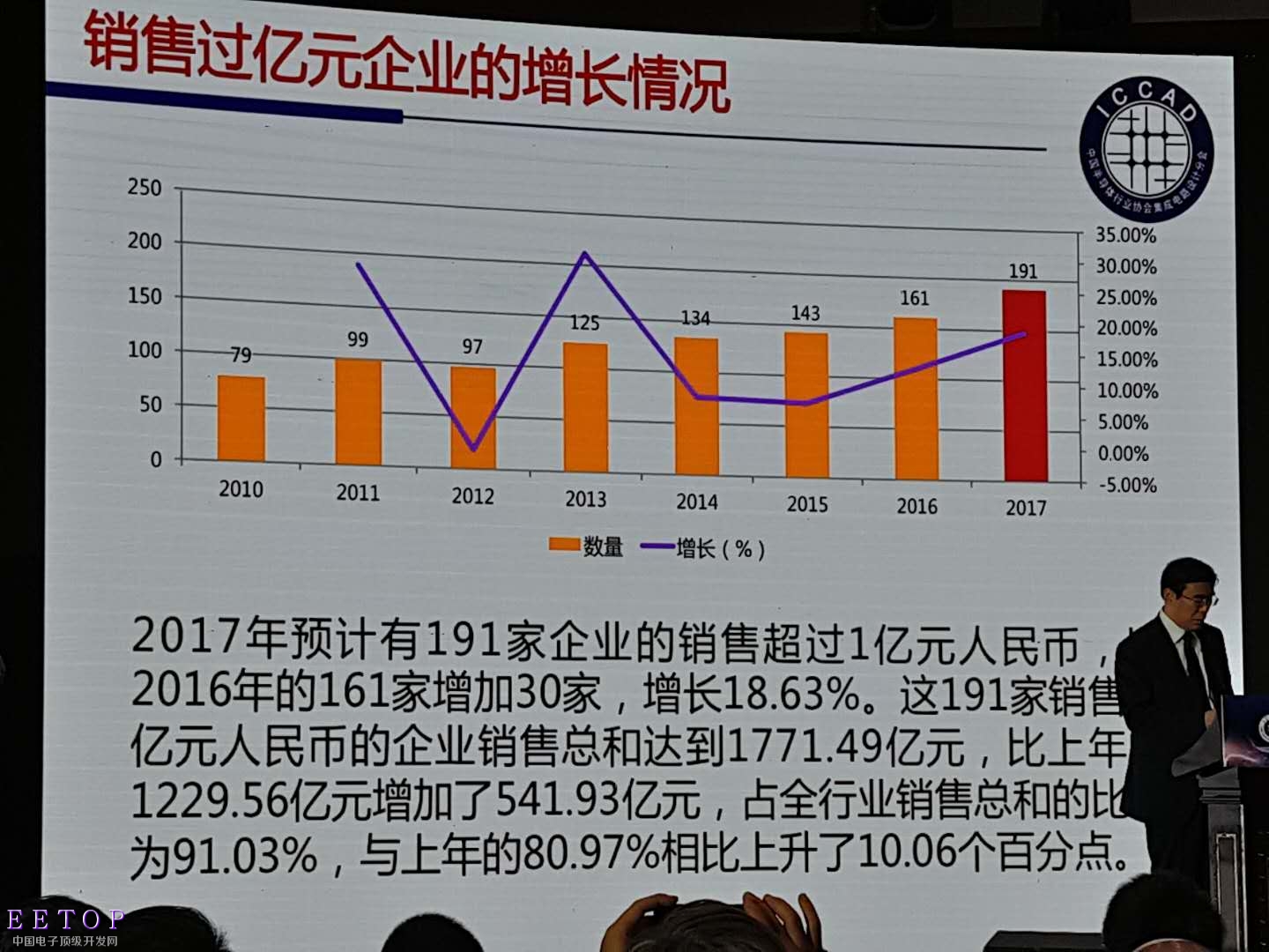20171116-ICCAD-10