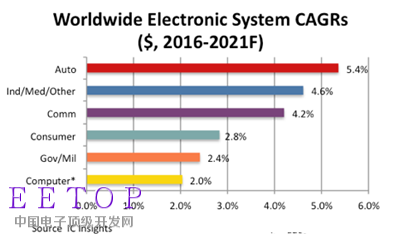 http://app.semi.org.cn/data/resource/Image/a_1(1).png