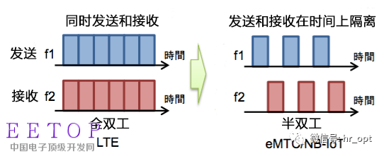 022ednc20180110