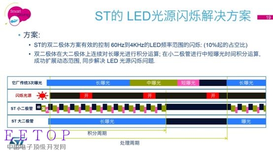 意法半導體最新FlightSense™ 技術和車載攝像頭解決方案媒體交流會-19.jpg