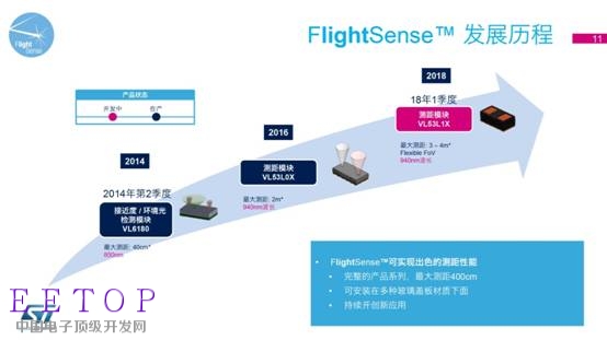 意法半導體最新FlightSense™ 技術和車載攝像頭解決方案媒體交流會-11.jpg
